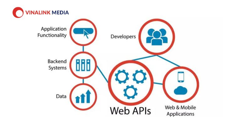 Webhook có thể cùng lúc thực hiện nhiều yêu cầu